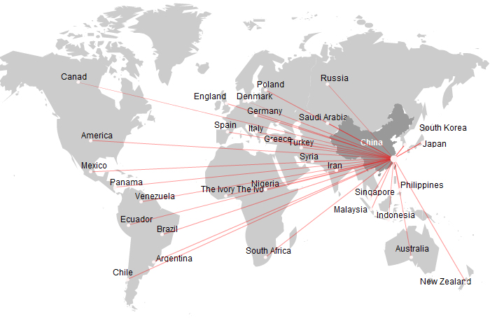 Sales Network(图1)